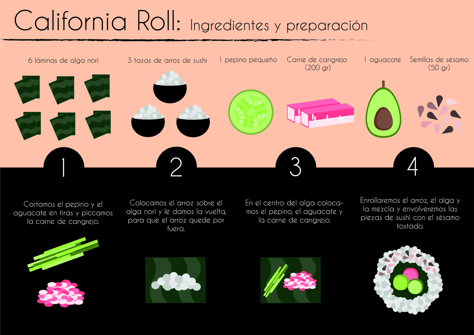 California Roll Recipe by Ainara Martínez on Dribbble