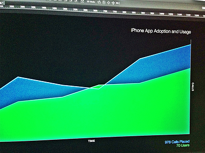 iPhone App Adoption Rate graph iphone