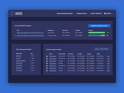 ANODE - Dashboard application application design dashboard progress bar software software design ui ux