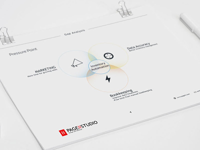 Pageii Consultancy Work Gap Analysis a4 business process review consultancy report flow chart gap analysis inventory management system pageii studio venn diagram