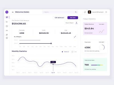 Business Dashboard Built with AngularJS