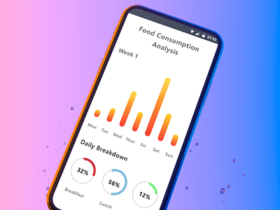 Analytics Chart Design - Day 18 UI Design Challenge 018 adobexd daily 100 challenge dailyui design ui