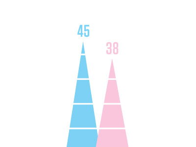 Age Peaks age chart infographic