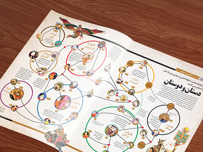 Shahnameh Characters design illustration