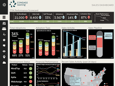 Sales Dashboard dashboard