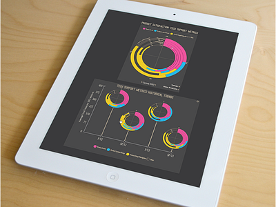 Dash dashboard data information visualization ipad mobile