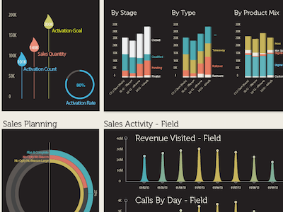 data dash dashboard data data visualization