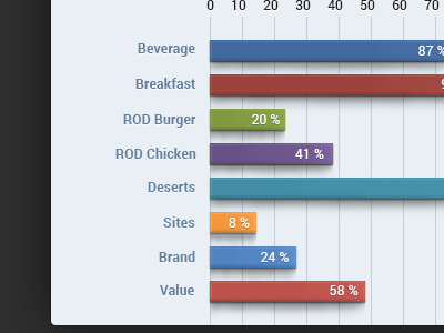 Dribbble Presentation dashboard flat fresh graph semiflat