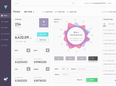 Crypto app application crypto cycling dashboard design flat