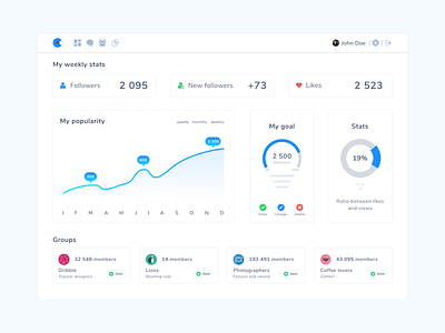 Social media dashboard admin panel dashboard diagram stats ui web design