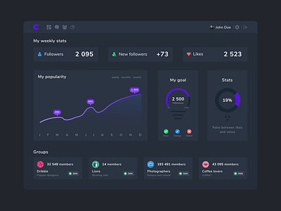 Dark social media dashboard