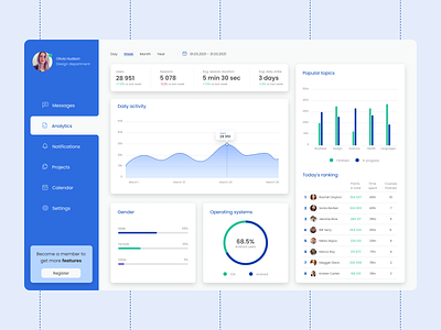 Daily UI #018 - Analytics chart