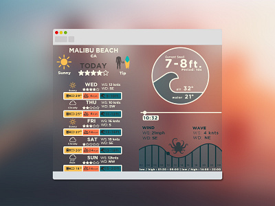 Surfer's Desktop Widget app design california la malibu surf surf app surfers ui waves weather weather app widget
