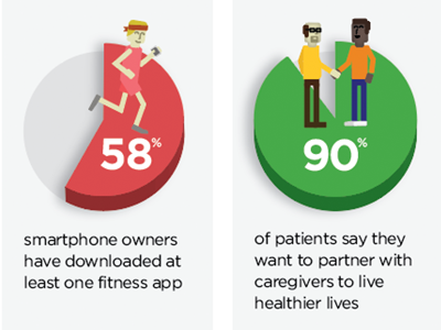 Infographics for Nudge app fitness graphs illustration infographic