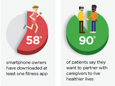 Infographics for Nudge