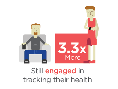 More Nudge infographic progress fitness health illustration infographic mobile tracker