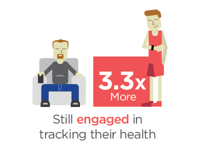 More Nudge infographic progress