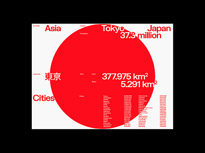 Statistics by Country art direction clean color grid illustration layout simple typography ui