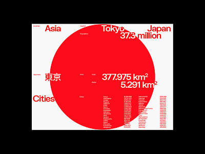 Statistics by Country