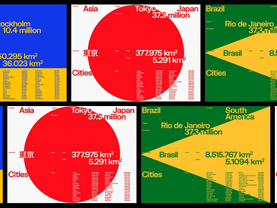 Statistics by Country art direction clean grid layout motion motion graphics simple typography