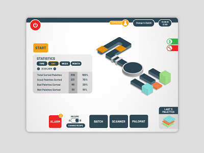 Software Design for a Pallet Sorting Machine