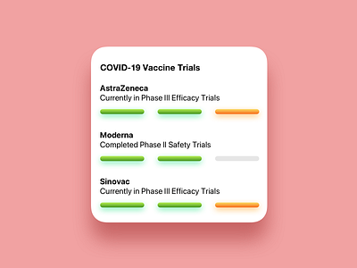 Widget Concept : COVID-19 Vaccine Tracker covid covid 19 covid19 widget