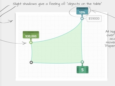 Feel the math! Interactive charts web app ui web app design