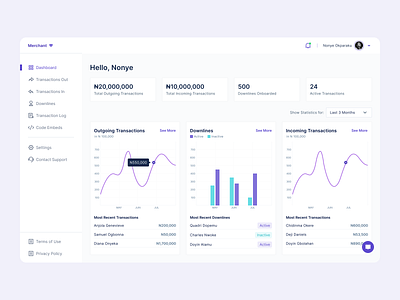 Merchant Dashboard chart clean dashboard design graphic layout management product design ui ui design user experience user interface ux ux design web design