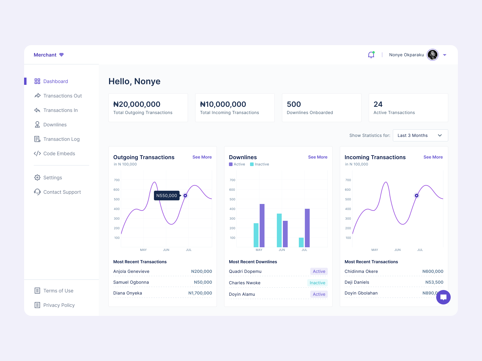 Merchant Dashboard by Ighaló on Dribbble