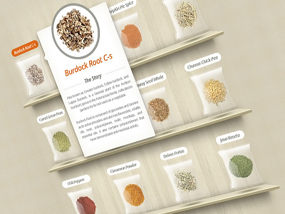 Spices List