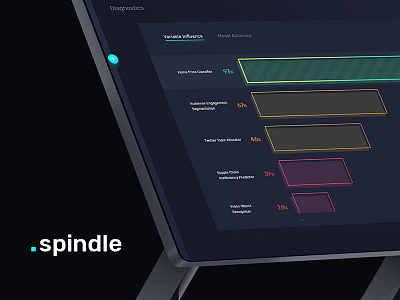 Spindle - Diagnostics canvas clean diagram graph machine learning simple software spindle surface ui ux