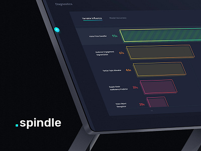 Spindle - Diagnostics