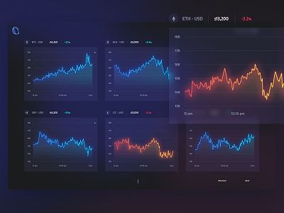 QERA - Cryptocurrency Dashboard bitcoin charts crypto cryptocurrency currency dashboard etherium glowy graphs usd