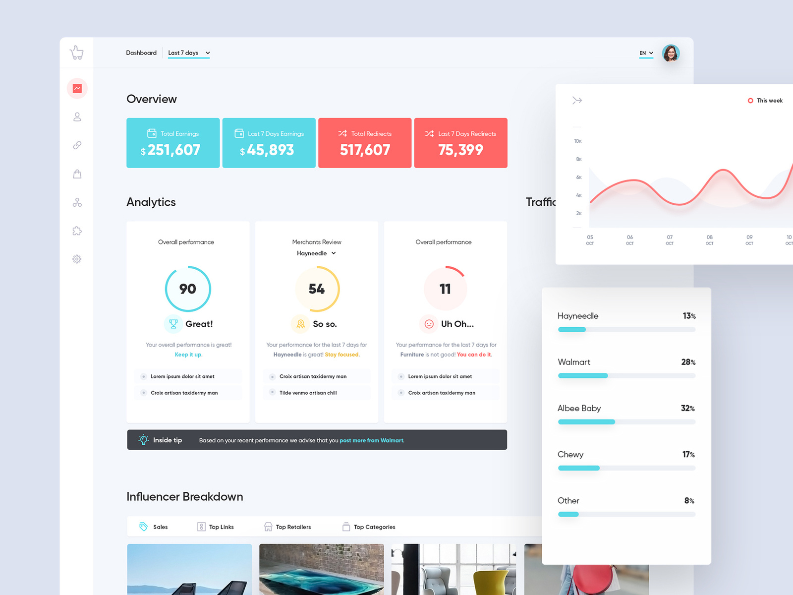 ShopYourLikes Dashboard by kreativa on Dribbble