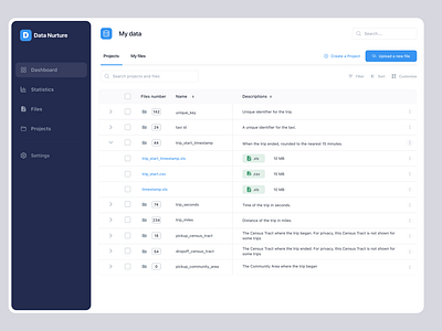 Data Nurture Dashboard