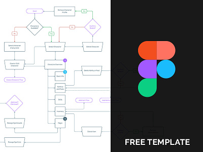User Flow Template for Figma free site flow template ui user flow ux