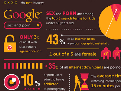Numbers Behind Porn charts design infographic information vectors