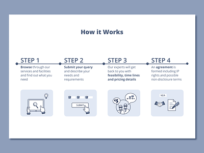 UI Design of a Step by Step Procedure design illustration ui vector webdesign