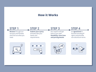 UI Design of a Step by Step Procedure