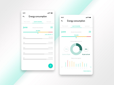 #dailyui 18. Analytics Chart. app app design chart daily ui ui ui design