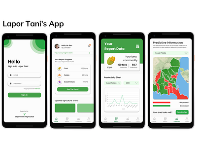 Lapor Tani's App