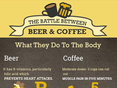 Beer Vs Coffee Infographic graphic design icons infographic retro design