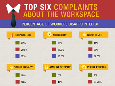 Top 6 complaints about workspace corporate flat design graphic graphic design infographic theme vector design workspace