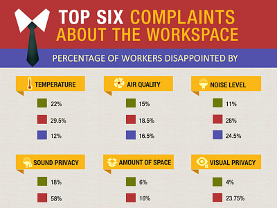 Top 6 complaints about workspace