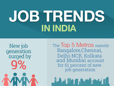 Job Trends In India flat design graphic design inforgraphic long shadows statistics design