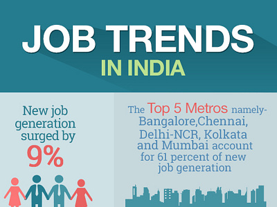 Job Trends In India