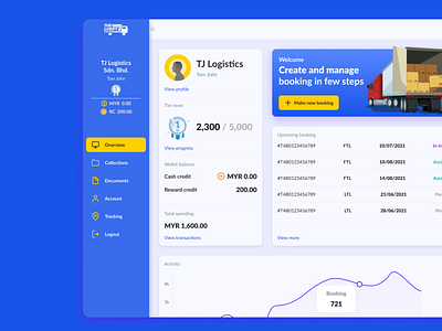 TheLorry For Business dashboard ui website