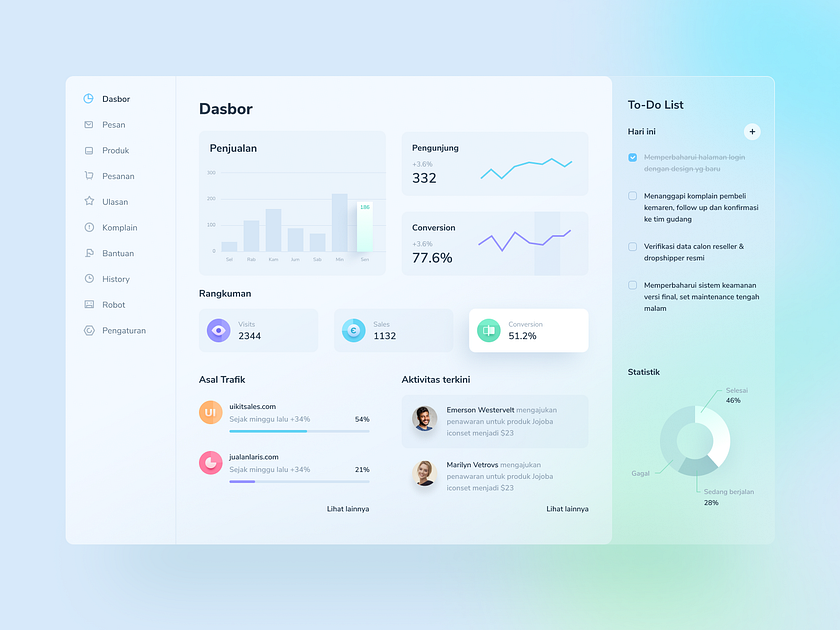 Commerce Dashboard by Ghani Pradita for Paperpillar on Dribbble