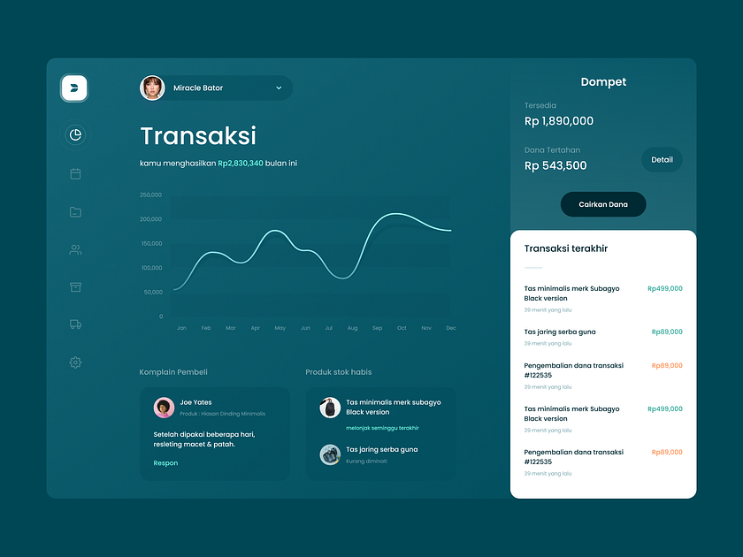 Sales Dashboard by Ghani Pradita for Paperpillar on Dribbble