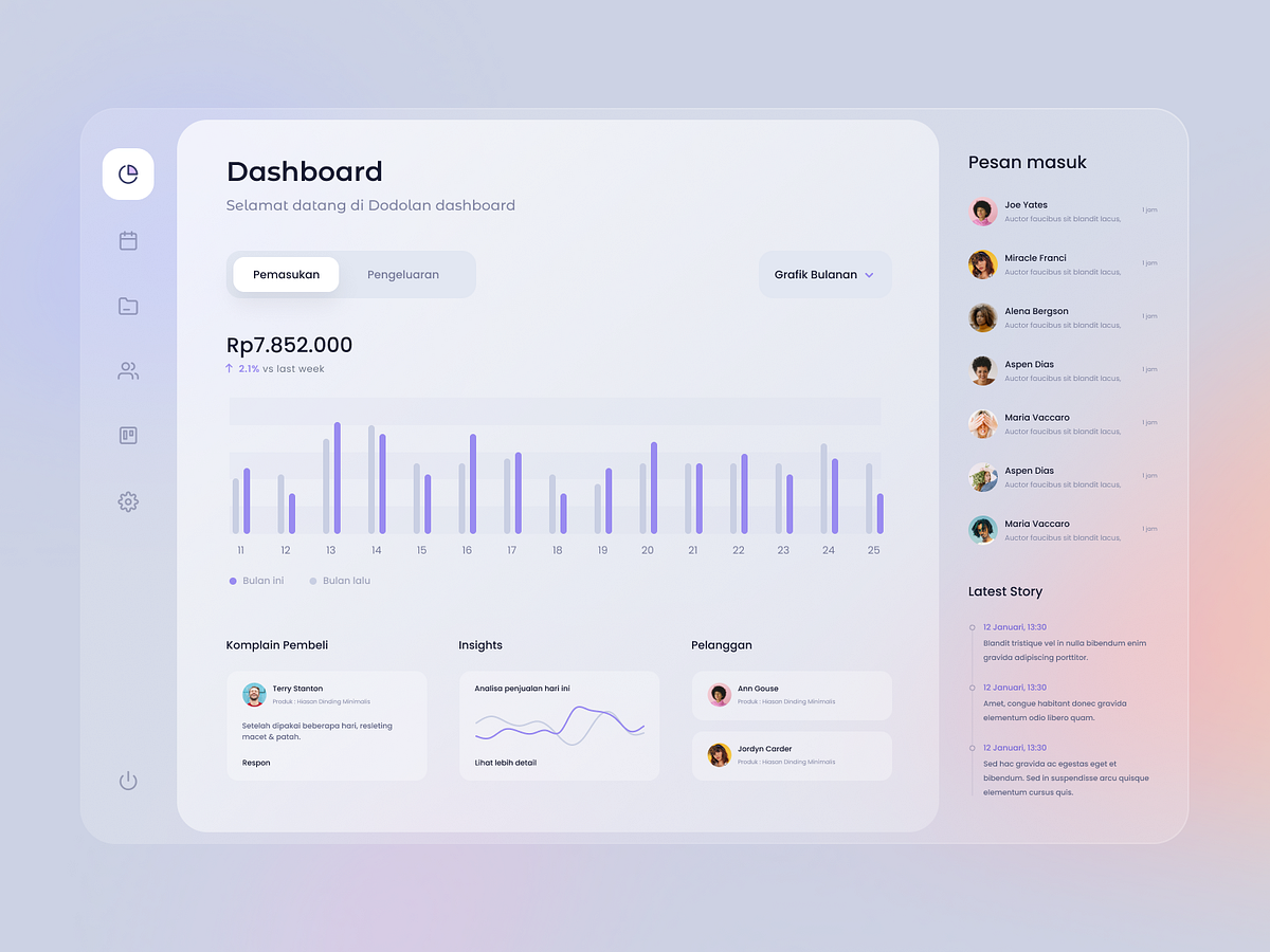 Store Management Dashboard by Ghani Pradita for Paperpillar on Dribbble